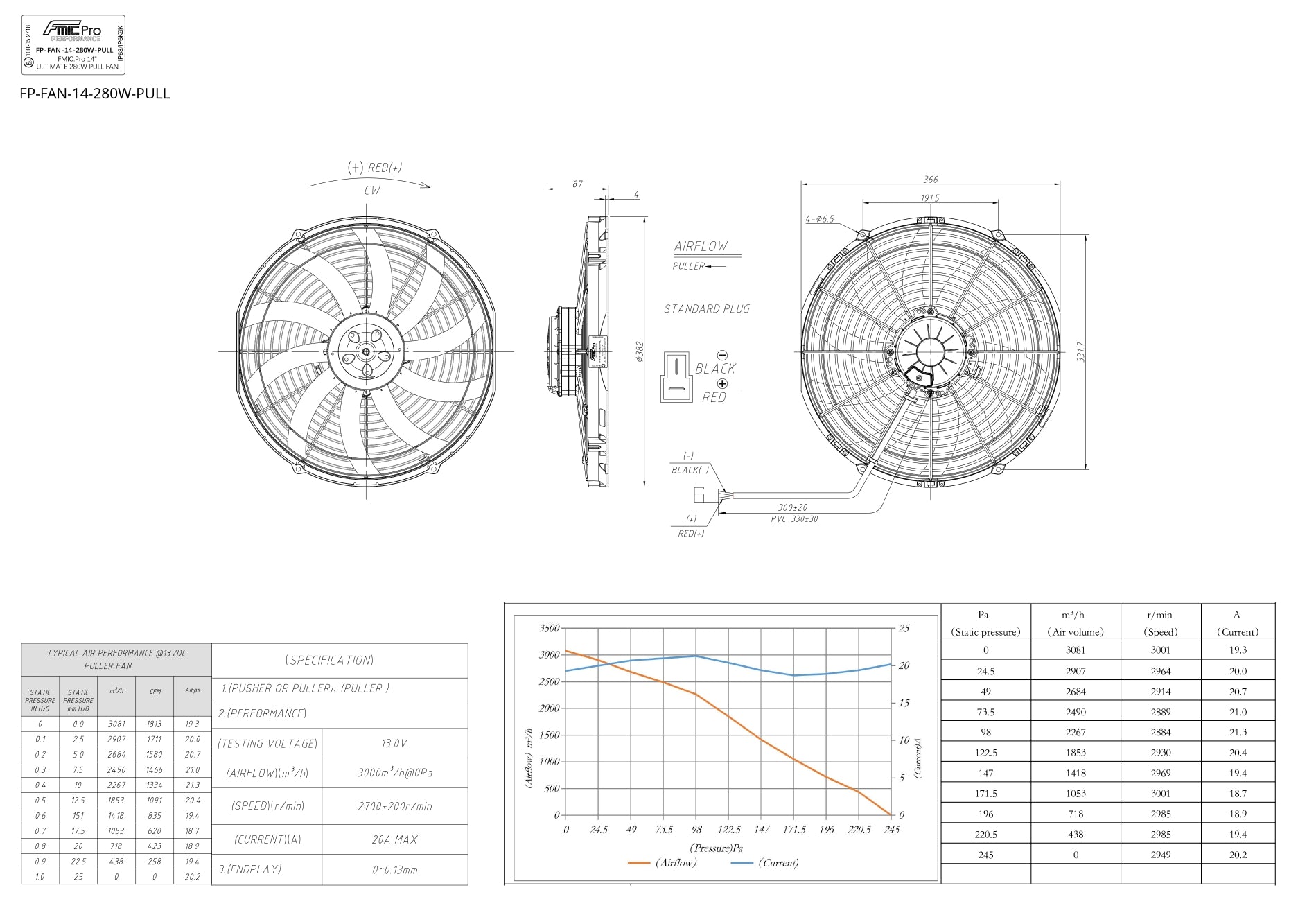 Electroventilador de Aspiración FMIC.Pro 14” ULTIMATE 280W - Imagen 4
