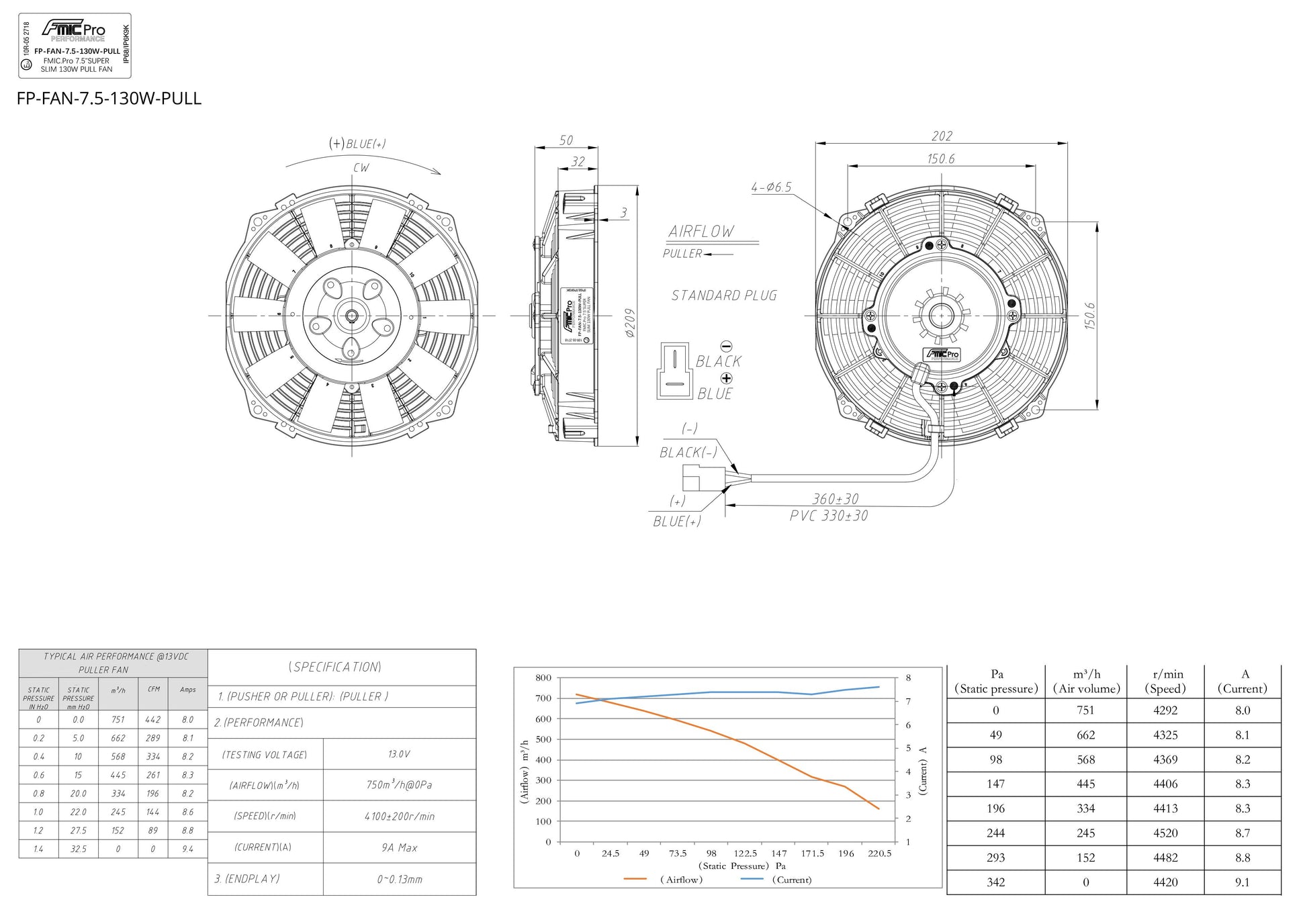 Electroventilador de Aspiración FMIC.Pro 7.5" SUPER SLIM 130W - Imagen 5
