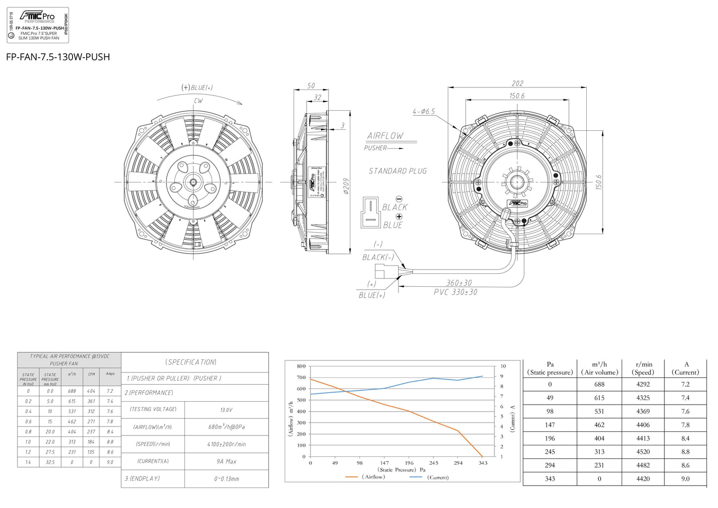 Electroventilador de Soplado FMIC.Pro 7.5" SUPER SLIM 130W - Imagen 5
