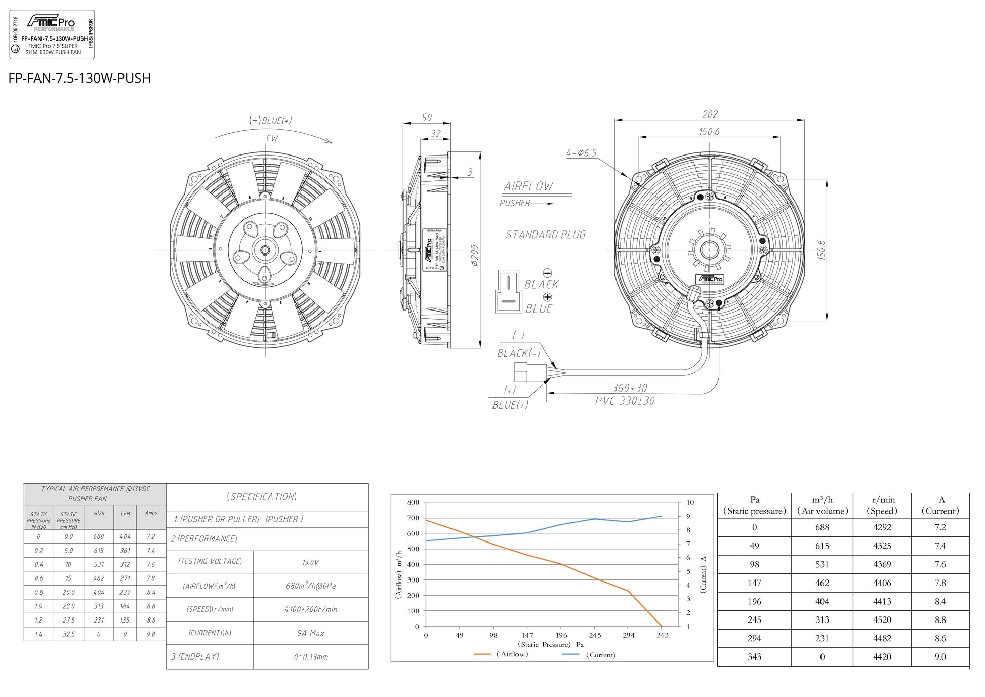 Electroventilador de Soplado FMIC.Pro 7.5" SUPER SLIM 130W - Imagen 5