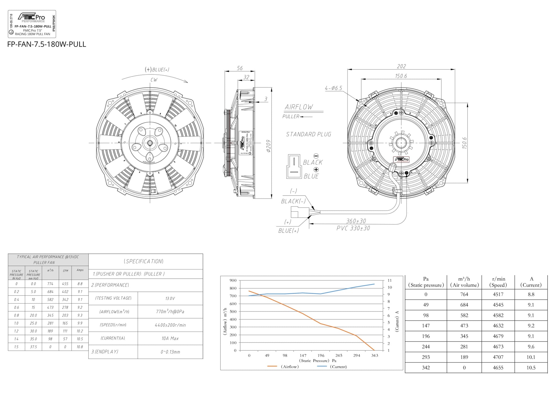 Electroventilador de Aspiración FMIC.Pro 7.5” RACING 180W