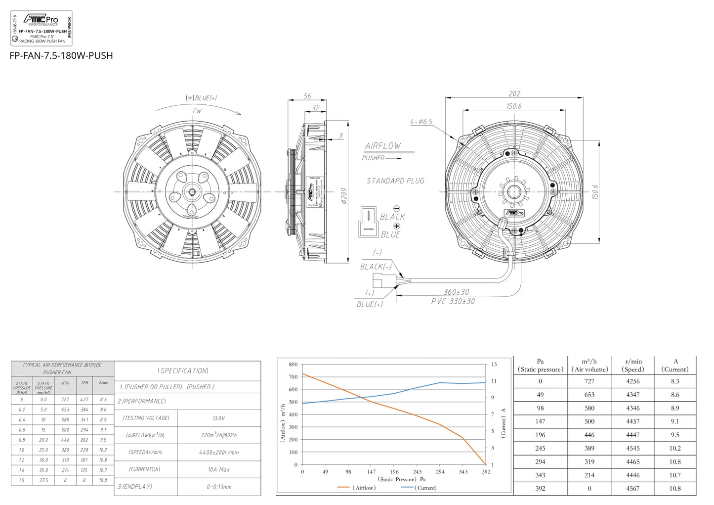 Ventilador de Soplado FMIC.Pro RACING 7.5” 180W