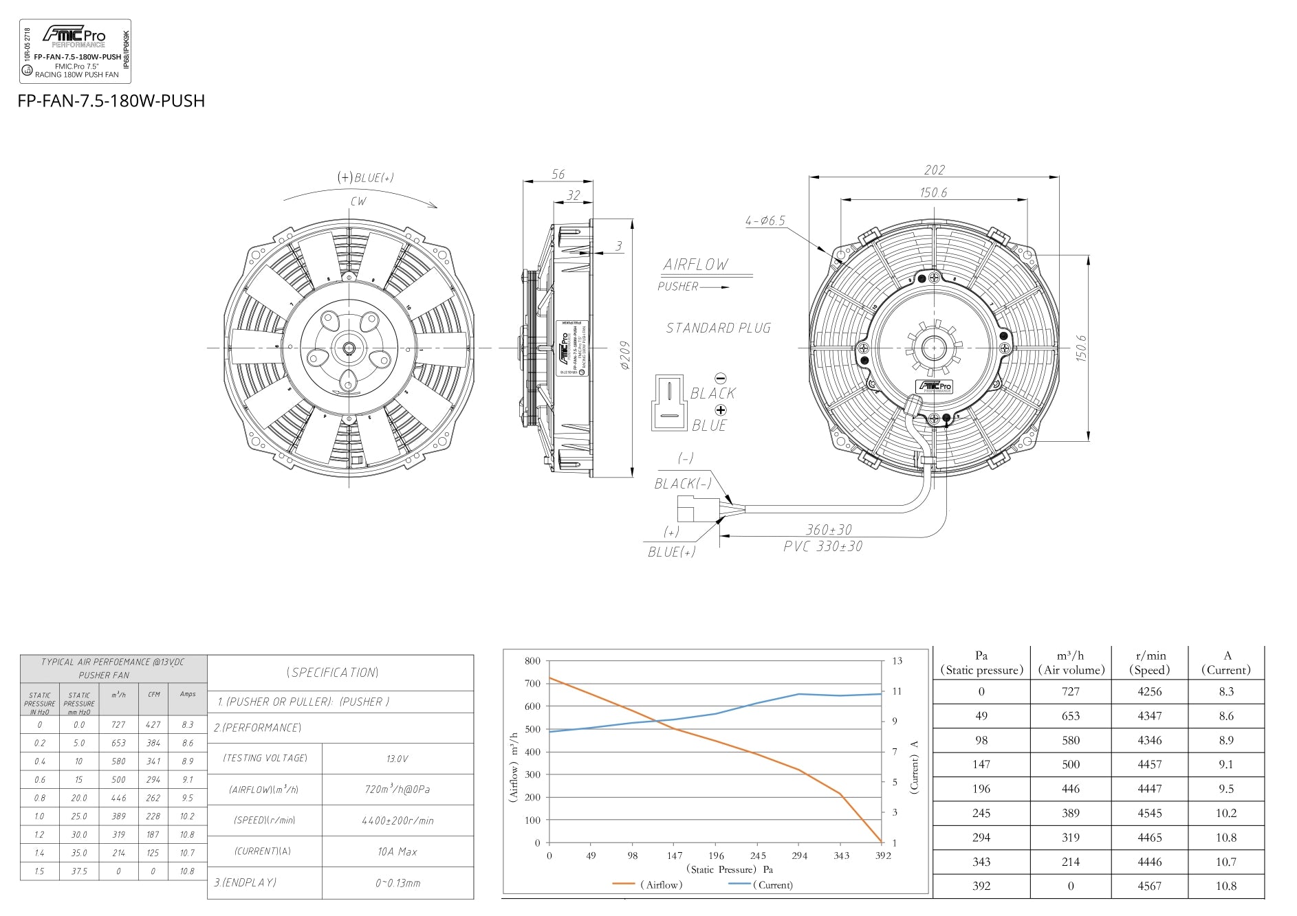 Ventilador de Soplado FMIC.Pro RACING 7.5” 180W