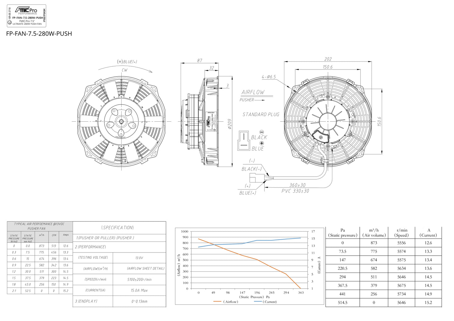 Electroventilador de Soplado FMIC.Pro 7.5” ULTIMATE 280W - Imagen 4