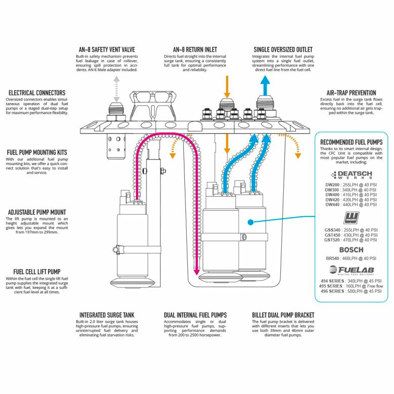 Nuke Performance LightCell, Depósito de Combustible 9 Gal / 35 L Aprobado FIA - Imagen 2