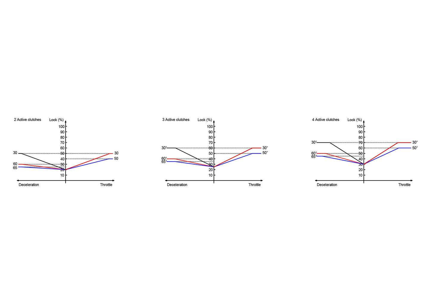 Diferencial Autoblocante de Embrague Ajustable para BMW 210mm - Imagen 3