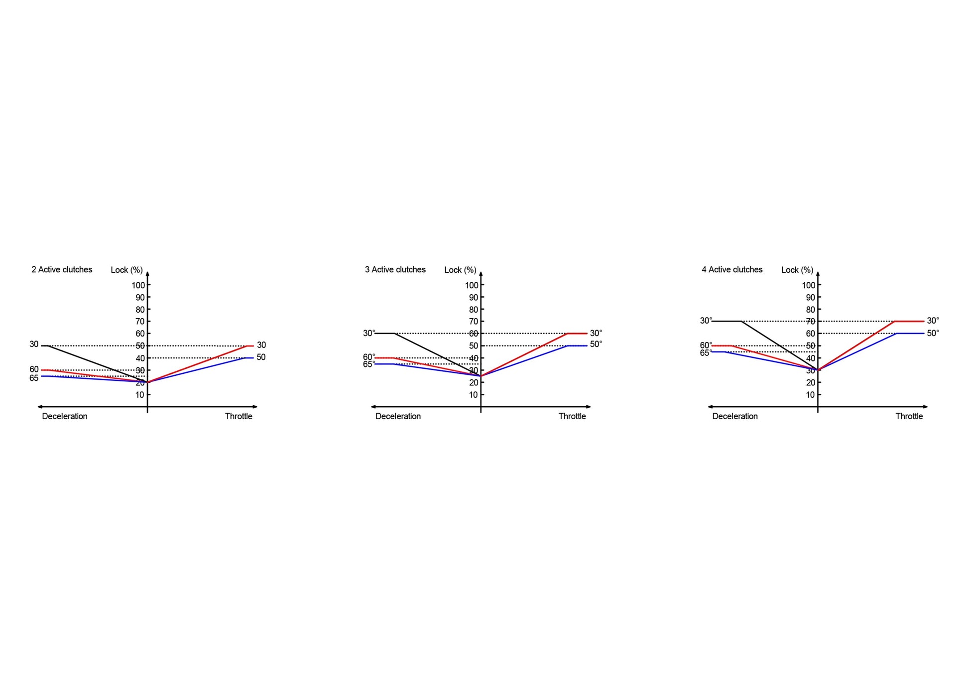 Diferencial Autoblocante de Embrague Ajustable para BMW 210mm - Imagen 3
