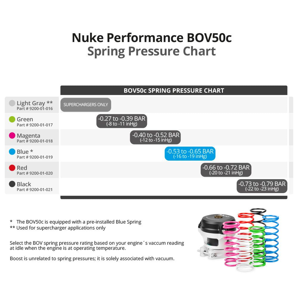 Nuke Performance BOV50c Válvula Blow Off - Muelle Rojo -0.66 a -0.72 Bar - Imagen 2
