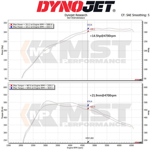 Kit de Filtro de Aire de Admisión MST Performance BMW Z4 M40i G29 3.0T B58