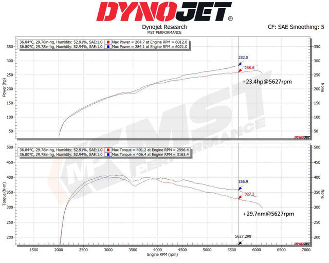 Kit de Admisión Directa MST Performance Volvo S60 2.0 T5 DRIVe - Imagen 6