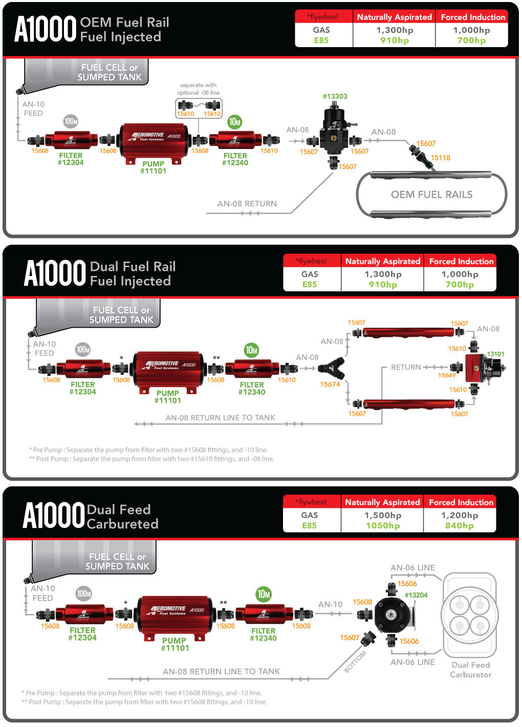 Bomba de Combustible Aeromotive 11101 A1000 (EFI hasta 1300HP) - Imagen 3