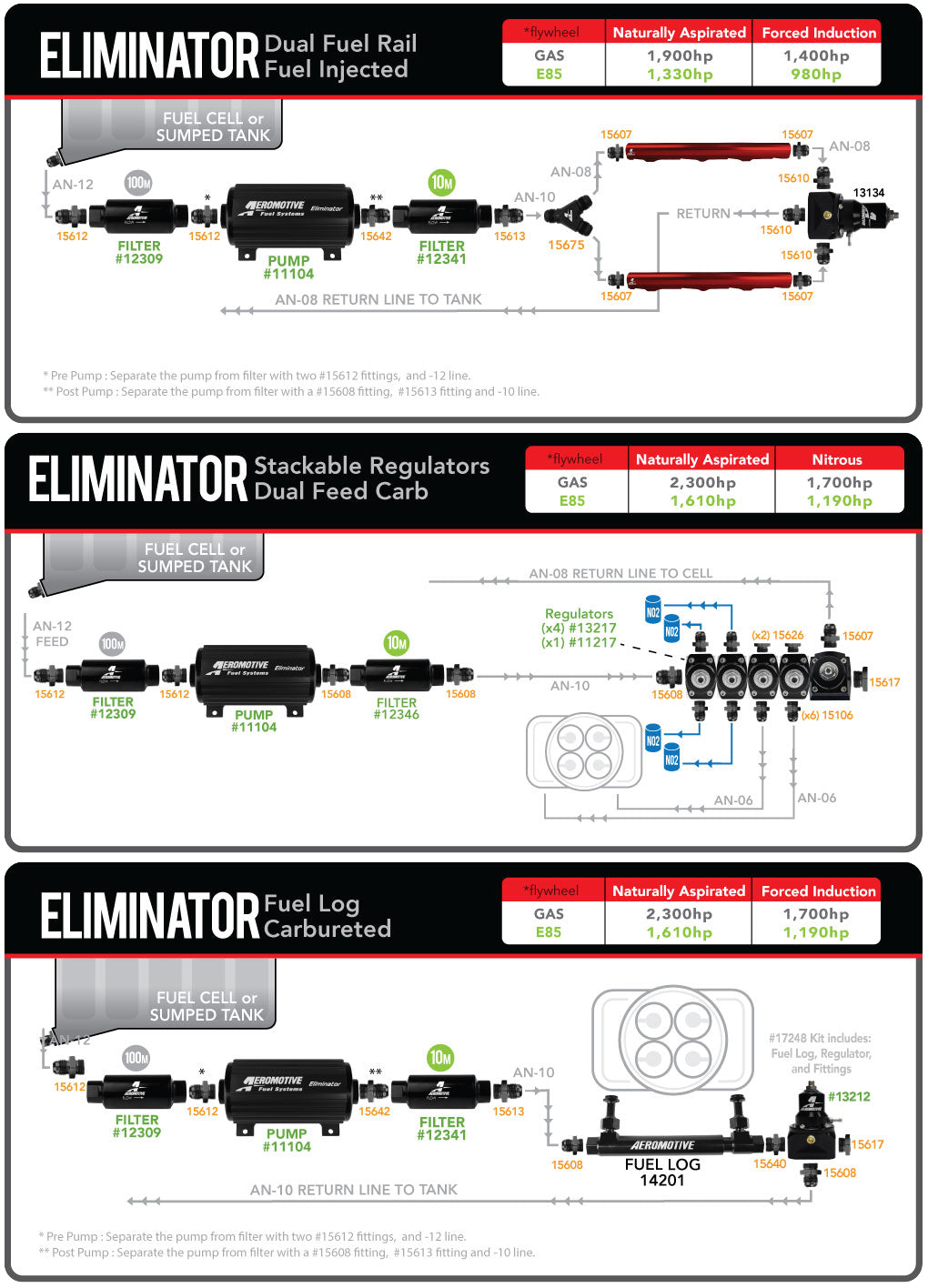 Bomba de Combustible Aeromotive 11104 Eliminator - Imagen 2