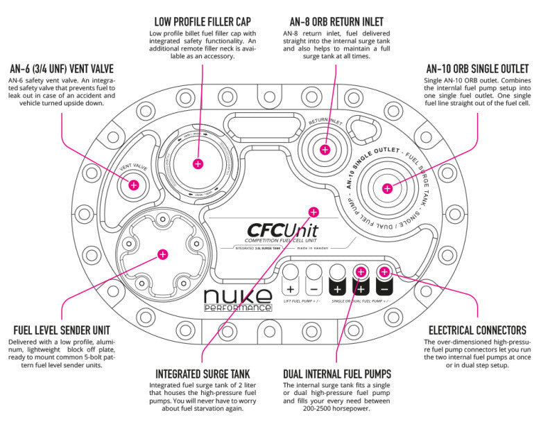 ATL Saver Cell 40 Litros con Nuke Performance ATL CFC Unit - Imagen 8