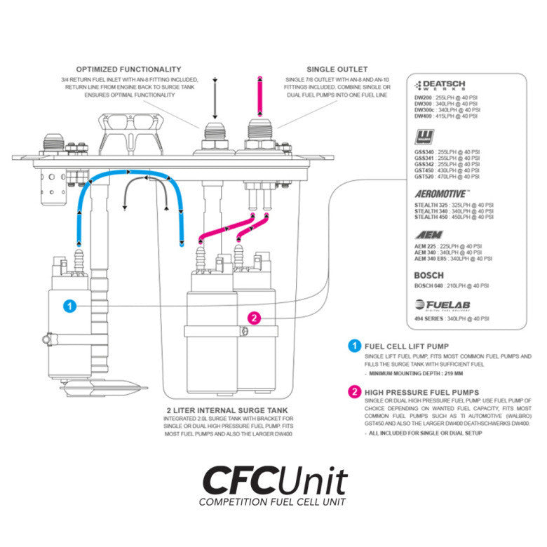 ATL Saver Cell Wellcell 45 Litros con Unidad Nuke Performance CFC