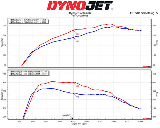 Kit de Admisión MST Performance para BMW Z4 M40i G29 30i