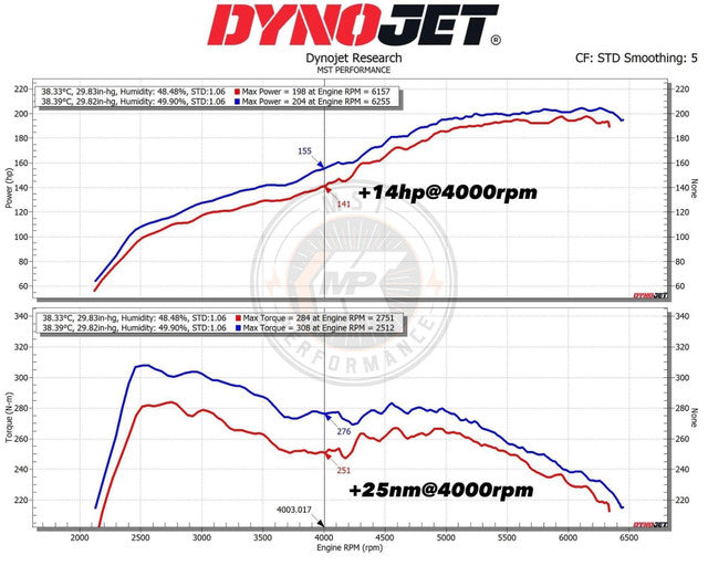 Kit de Admisión Directa MST Performance Kia Stinger CK 2.0 T-GDI - Imagen 4