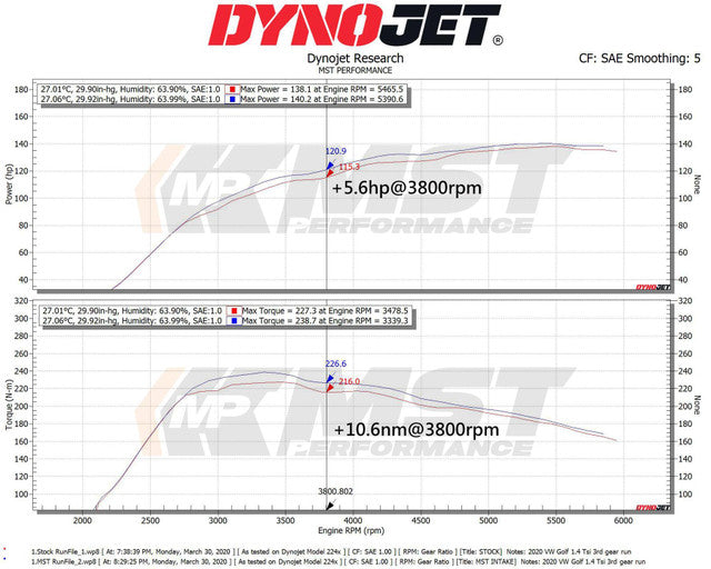 Kit de Filtro de Aire de Admisión MST Performance Audi A3 8V 1.2 1.4 TFSI (EA211) - Imagen 3