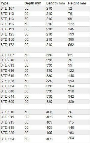 Radiador de Aceite Setrab Proline 15 Filas 405 x 123 mm (310mm)