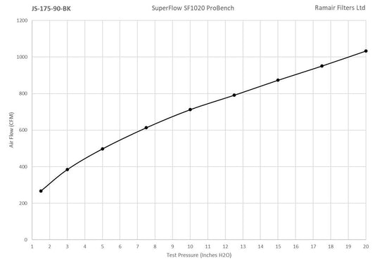 Filtro de Aire Cónico Ramair JS-179-BK, Base Aluminio, 89mm