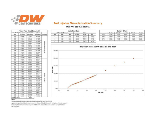 Deatschwerks: Juego de Inyectores 220 lb/hr