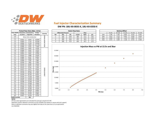 Kit Inyectores Deatschwerks 350cc para Mazda Miata 2006-2015