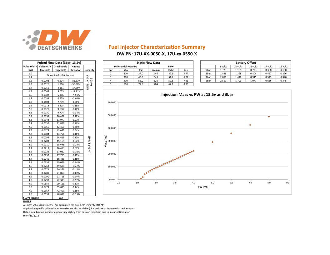 Inyectores Deatschwerks 550cc Audi A4/TT 1.8L Turbo, Golf GTI 1.8L Turbo y Mini Cooper S 1.6L Supercharged - Imagen 2