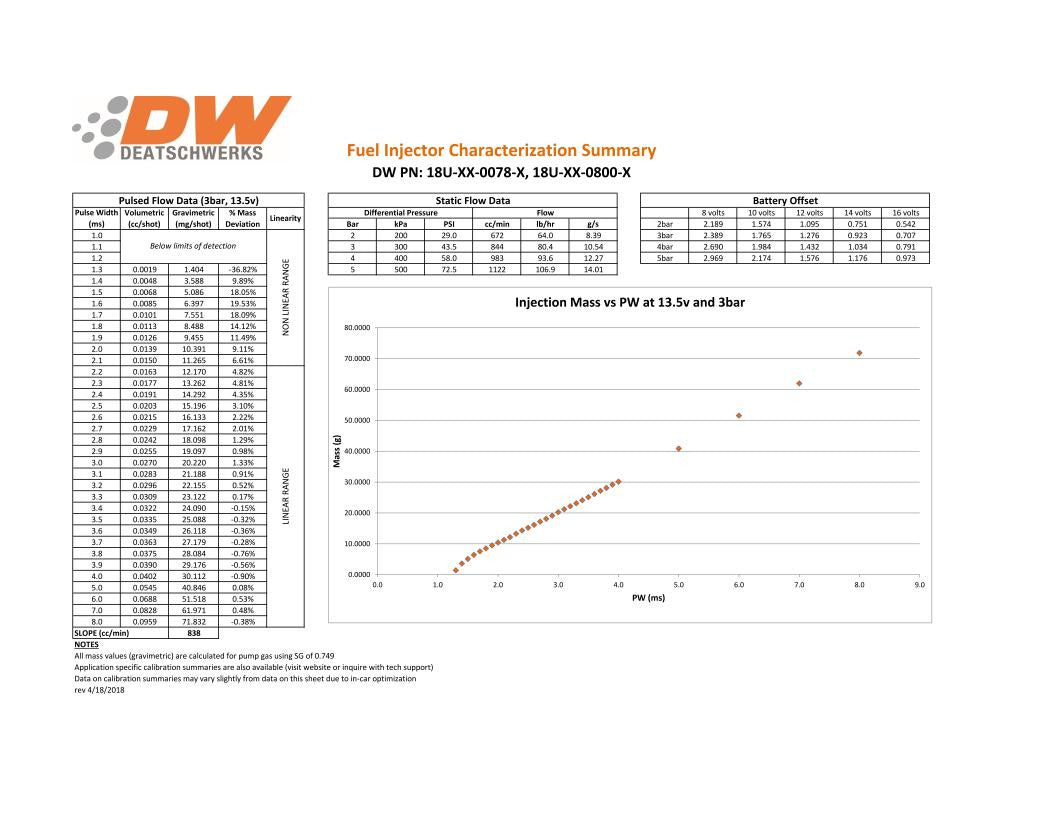Inyectores Deatschwerks 78lb Mustang V6 3.8L/4.0 99-04, Jeep Wrangler 4.0L L6 99-06, Wrangler 3.8L V6 07-11 EV14 Universal