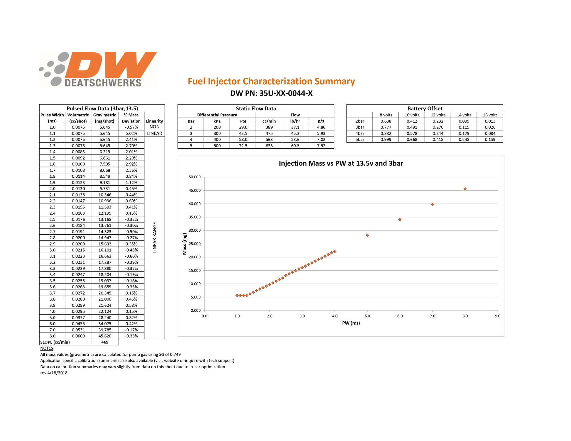 Inyectores Deatschwerks 44lb Chevrolet Silverado/Sierra 00-06 - Imagen 2