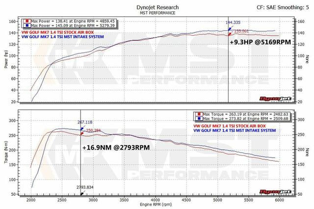 Kit de Admisión Directa MST Performance Audi A3 8V 1.2 1.4 TFSI EA211 - Imagen 4