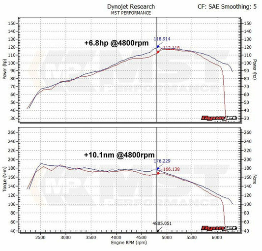 Kit de Admisión Directa MST Performance Audi A3 8P 1.2 1.4 TFSI EA111