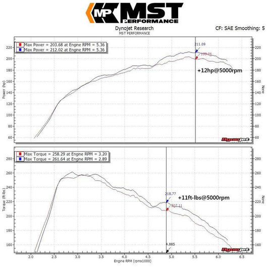 Kit de Admisión Directa MST Performance Mercedes Benz A CLA GLA 180 200 250 W176 C117 X117 X156 1.6T 2.0T M270