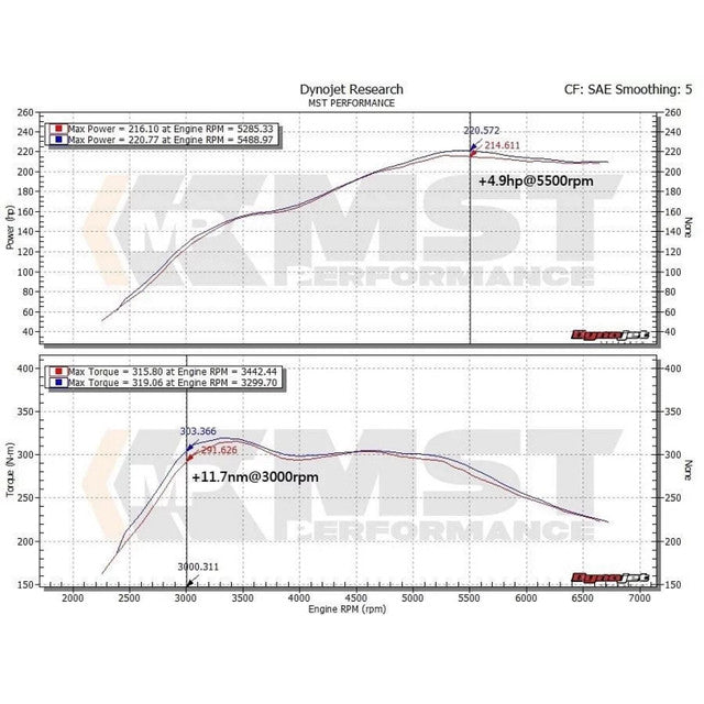 Tubo de Admisión de Turbo MST Performance BMW F20 F30 2.0T N20 - Imagen 4