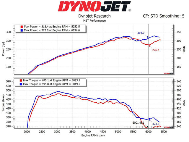 Downpipe MST Performance BMW X3 X4 X5 X6 X7 40i B58 OPF - Imagen 6