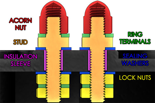 Kit de Espárragos Pasamuros Eléctricos, 6 Unidades Radium Engineering - Imagen 2