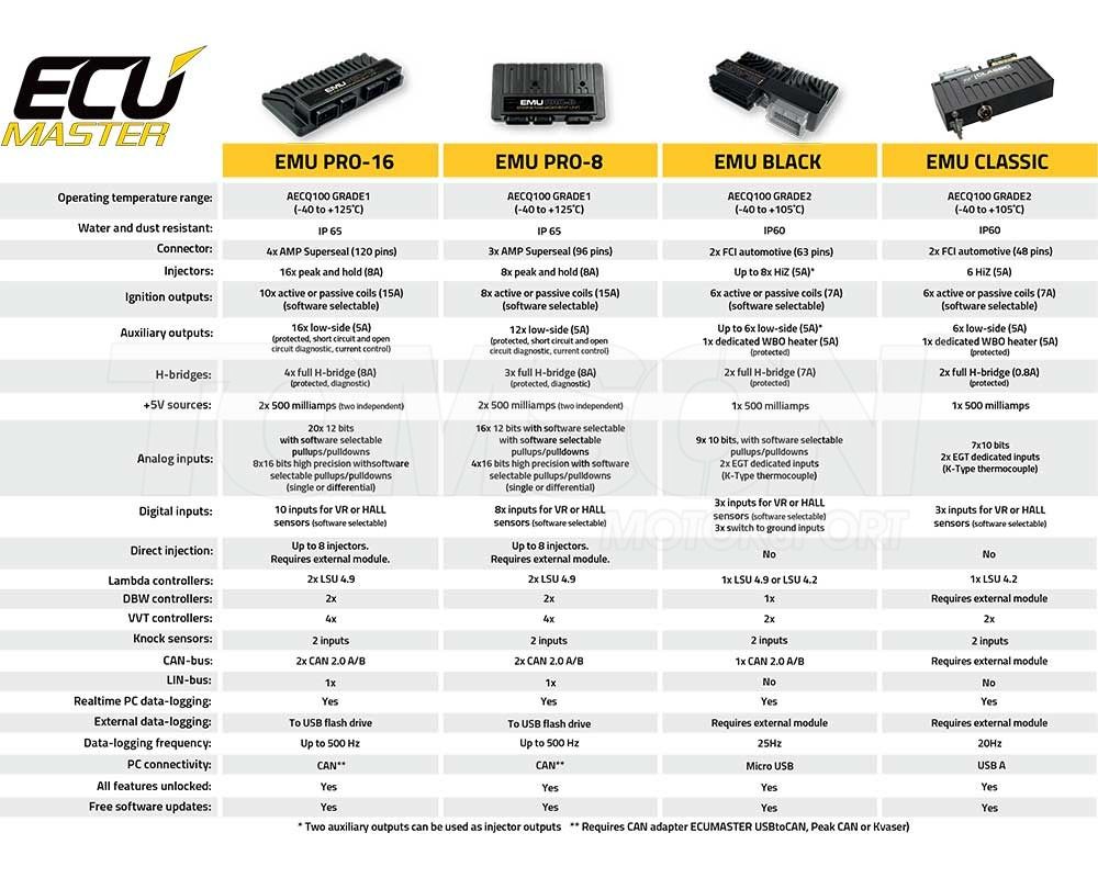 ECUMASTER EMU PRO-16 - Imagen 2