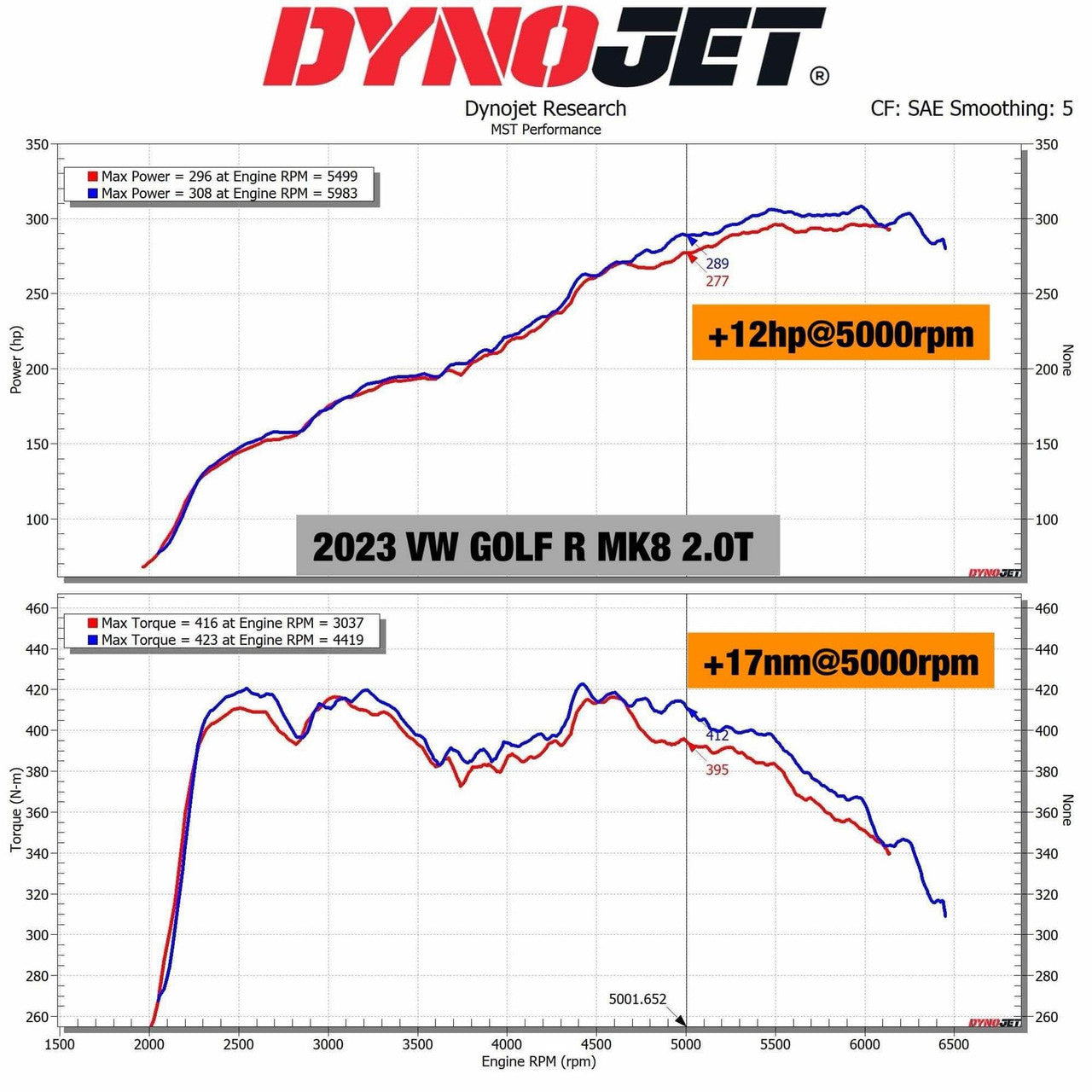 Kit de Admisión Directa MST Performance Seat Leon Ateca Cupra 1.8 2.0 TSI - Imagen 5