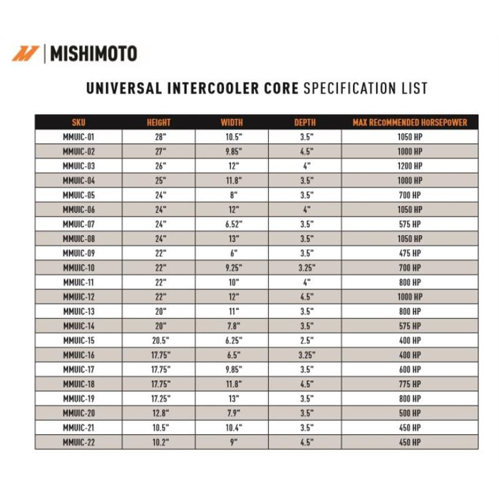 Núcleo Intercooler Mishimoto MMUIC-07 Universal Barras/Placas 24.00"x6.52"x3.50 - Imagen 2