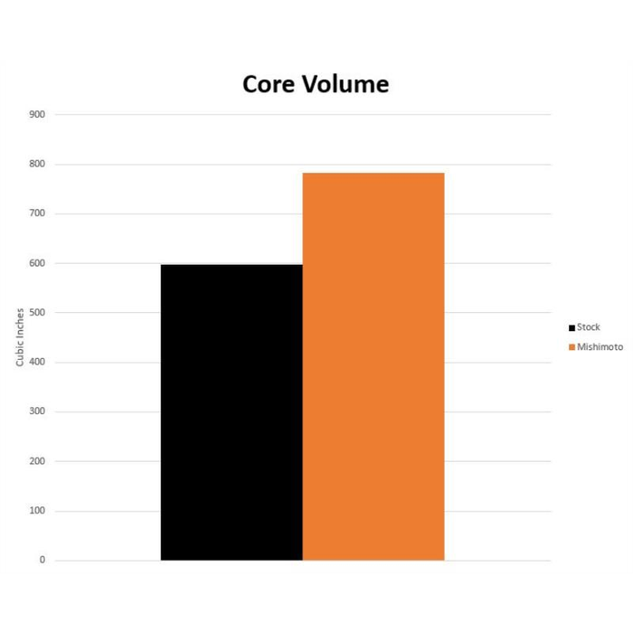 Radiador de Aluminio Mishimoto MMRAD-SUP-20 para Toyota Supra 20+ - Imagen 8