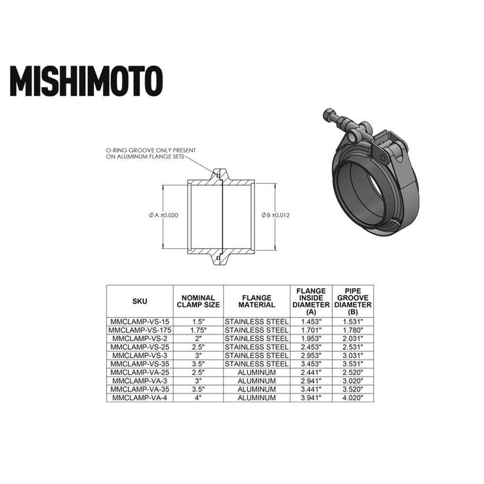 Mishimoto MMCLAMP-VS-25 Abrazadera V-Band Acero Inox. 2.5" (63.5mm) - Imagen 2