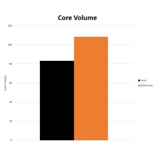 Radiadores Auxiliares de Aluminio Mishimoto MMRAD-SUP-20A para Toyota Supra 20+