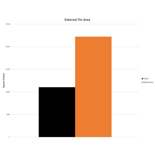 Radiador de Aluminio Mishimoto MMRAD-CTR-17 Performance Honda Civic Type R 17+