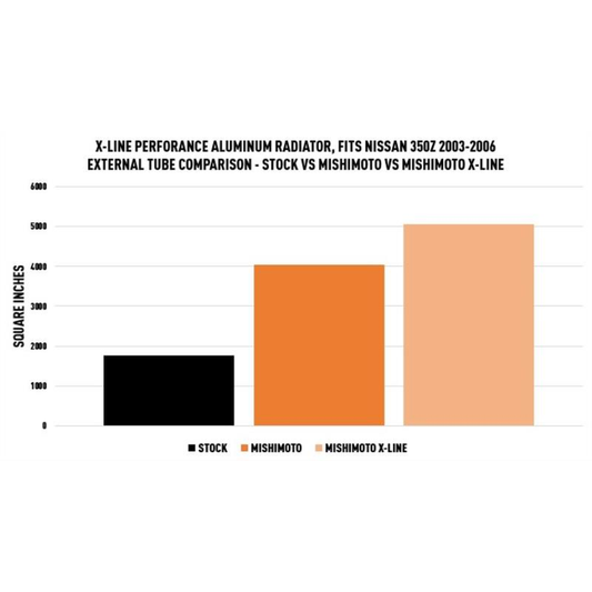 Radiador de Aluminio Mishimoto X-Line Performance MMRAD-350Z-03X para Nissan 350Z 03-06