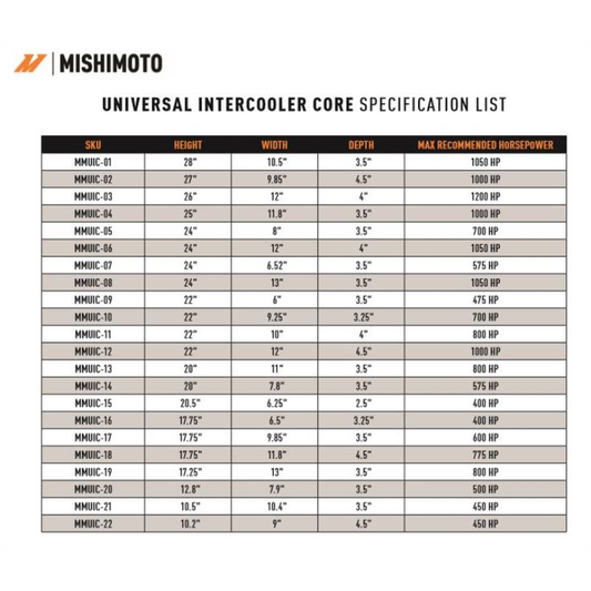 Mishimoto MMUIC-20 Núcleo Intercooler Race Universal 12.80" x 7.90" x 3.50