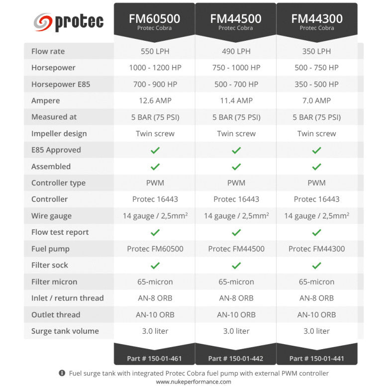 Depósito Anti-Oleaje Nuke Performance 2G 3.0L con Bomba FM60500 - Imagen 7