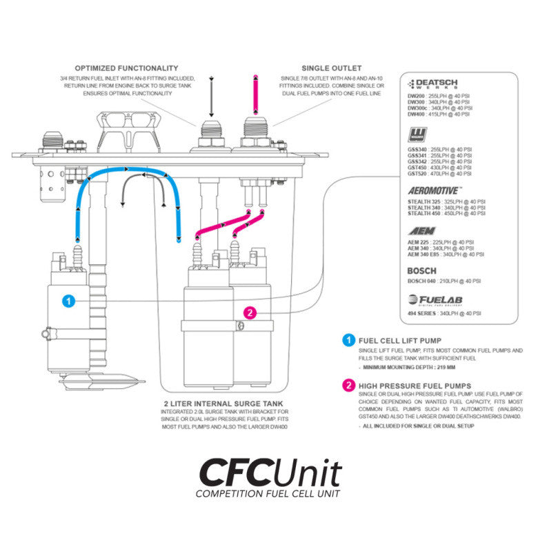 Depósito de Combustible AluCell Nuke Performance 60l con Unidad CFC Nuke Performance - Imagen 3
