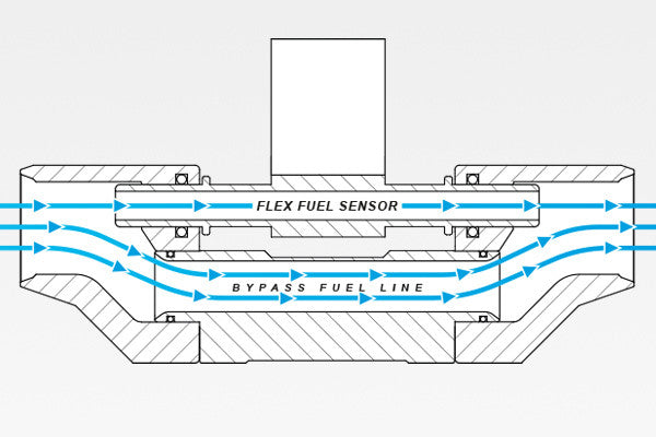Adaptador Sensor Flex Fuel Nuke Performance - Imagen 4