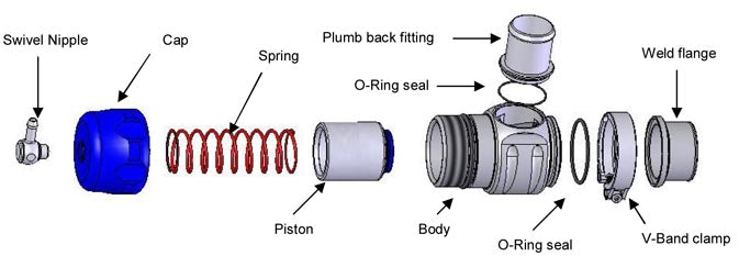 Válvula Blow Off Turbosmart TS-0205-1262 Plumb Back 32mm - Imagen 3