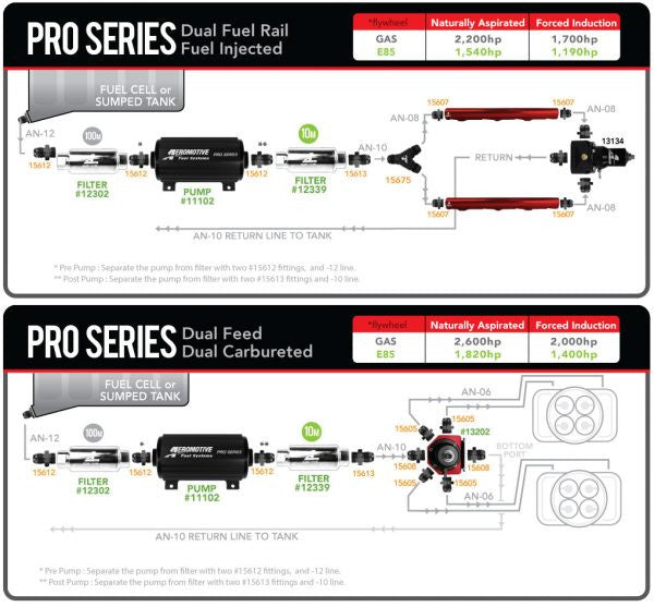 Bomba de Combustible Aeromotive 11102 Pro Series - Imagen 2