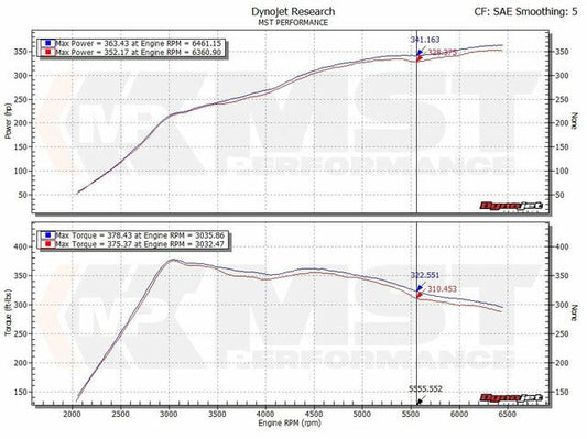 Charge Pipe Turbo MST Performance VW Arteon 3H Passat 3G Golf MK7 1.8 2.0 TSI GTI Clubsport TCR R EA888