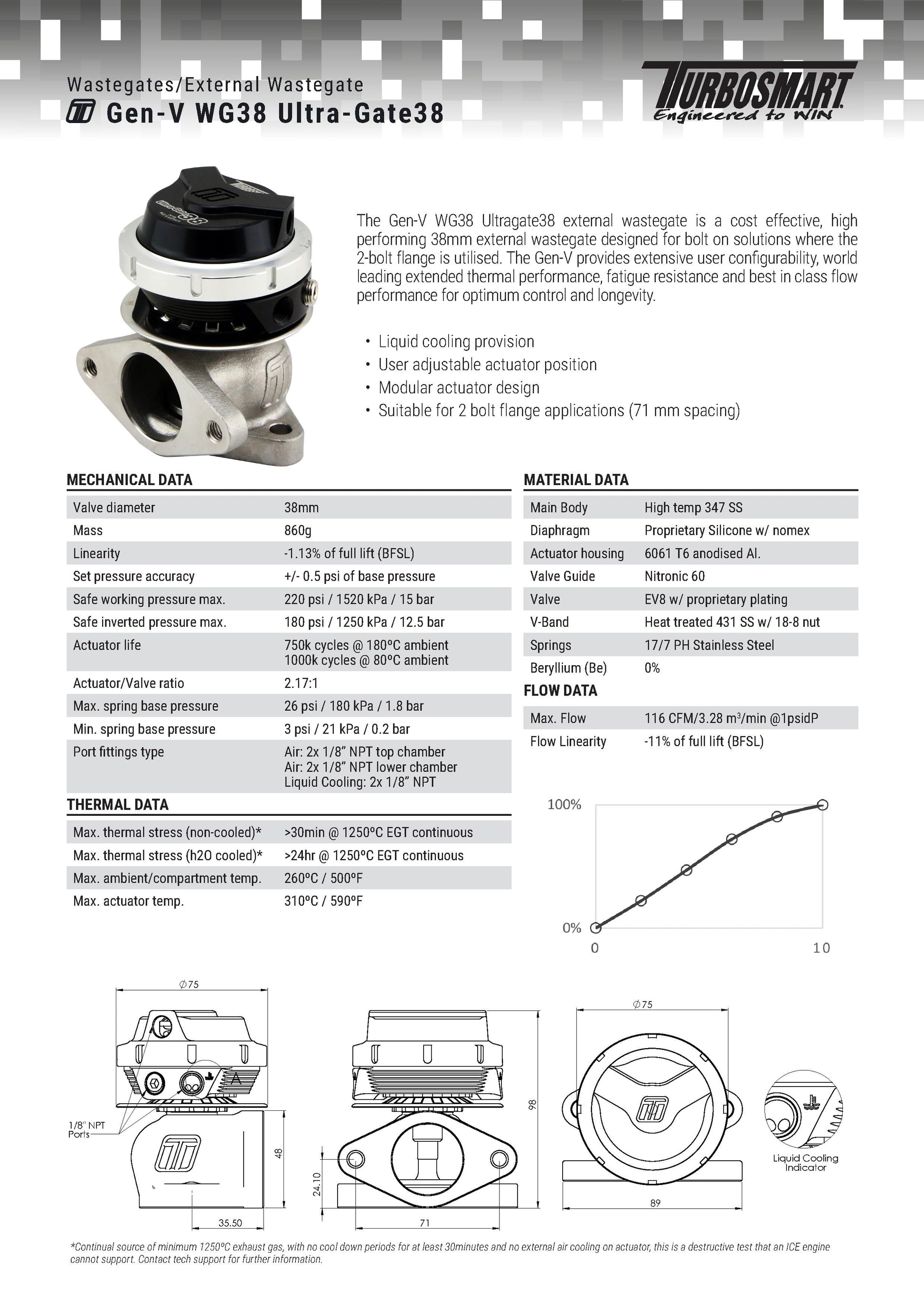 Válvula de Descarga Externa Turbosmart WG38 GenV Ultragate 38 14psi Negra - Imagen 3